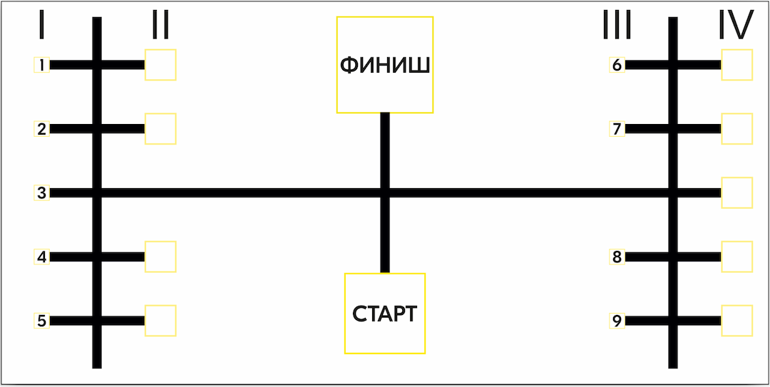 Рисунок 1 - Общий вид игрового поля Робот - Сортировщик